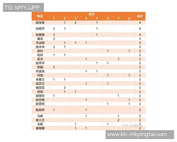 2026年3月份新闻城市马拉松积分榜更新北京滑板队以97分稳居第一名